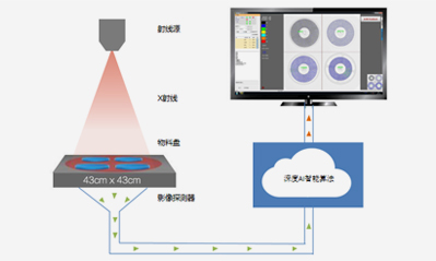 What is Automated Optical Inspection (AOI)?
